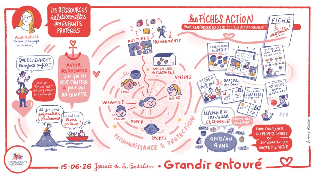 Journée de la Fondation 2026