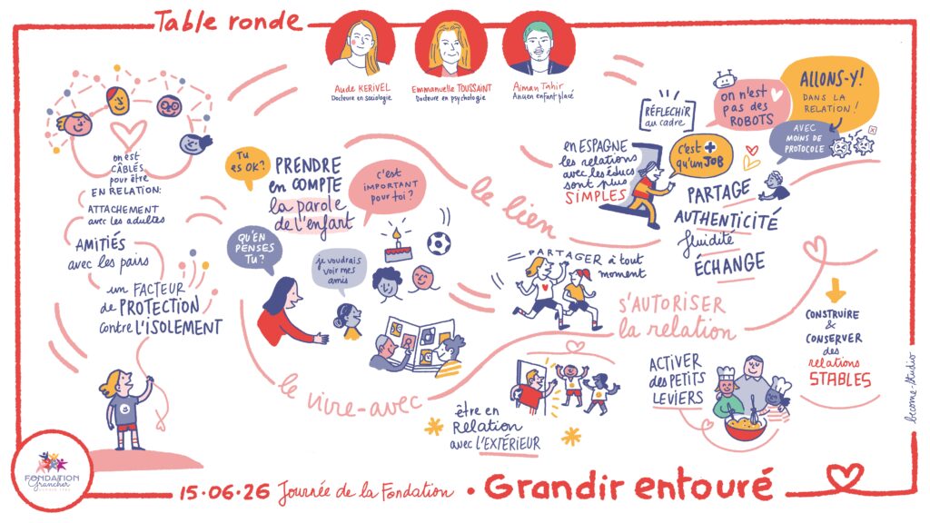 Journée de la Fondation 2026